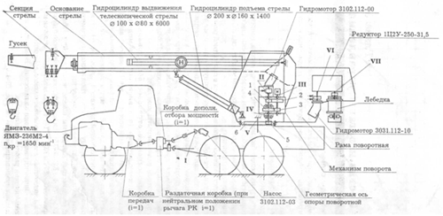 Состав и кинематические схемы автокранов КС-3577-4 и КС-35715